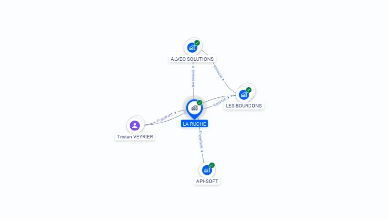 Cartographie gratuite de LA RUCHE