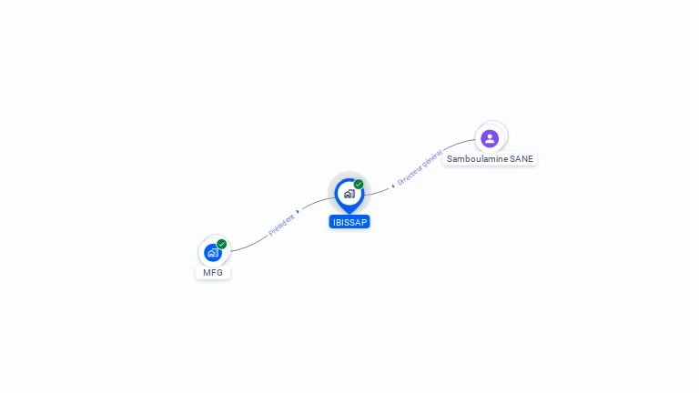 Cartographie gratuite d'IBISSAP