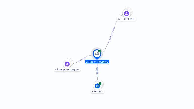 Cartographie gratuite d'EFFINITY HOLDING