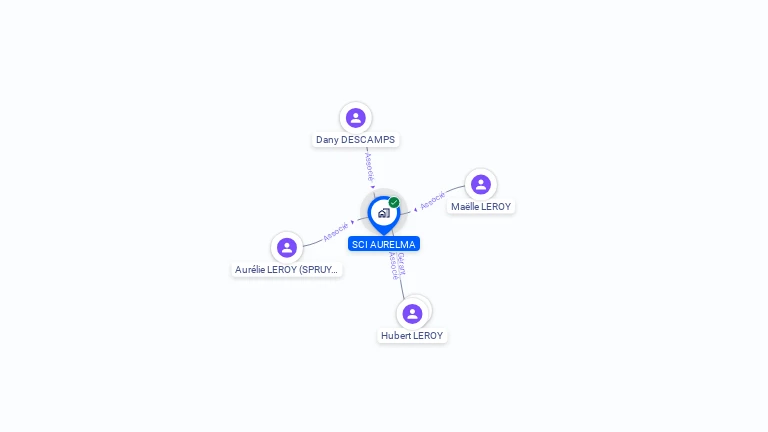 Cartographie gratuite de SCI AURELMA