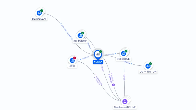 Cartographie gratuite d'ENDOR