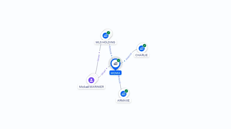 Cartographie gratuite de MOMA