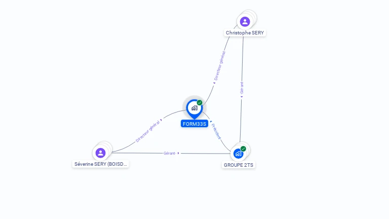 Cartographie gratuite de FORM33S