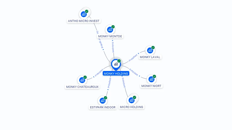 Cartographie gratuite de MONKY HOLDING