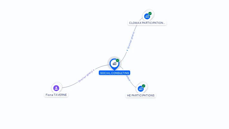 Cartographie gratuite de SOCIAL CONSULTING