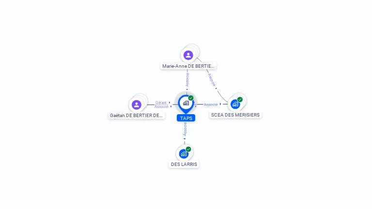 Cartographie gratuite de TAPS