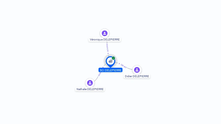 Cartographie gratuite de SCI DELEPIERRE