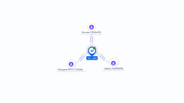 Cartographie gratuite de SCI JMR