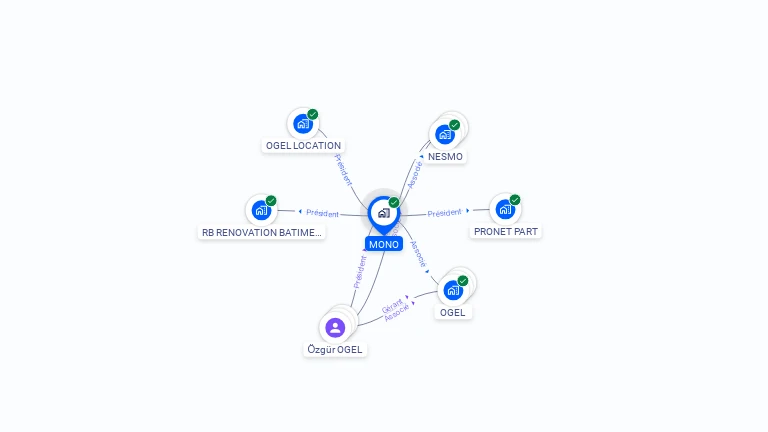 Cartographie gratuite de MONO