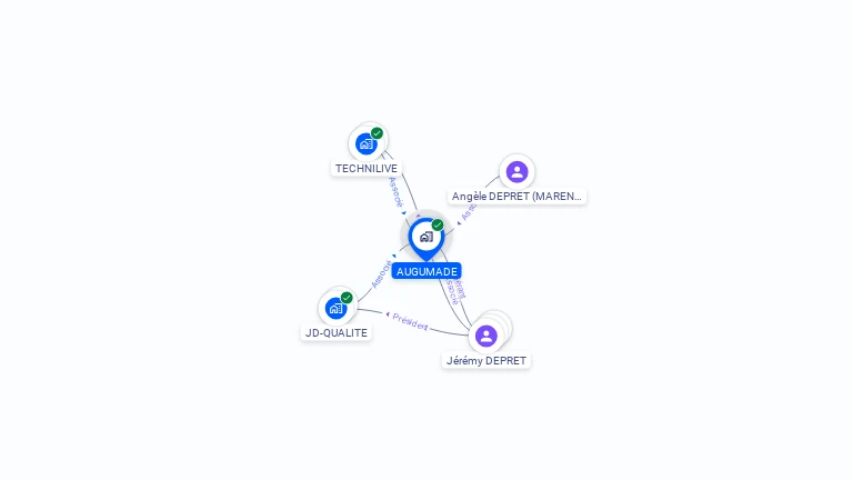 Cartographie gratuite d'AUGUMADE