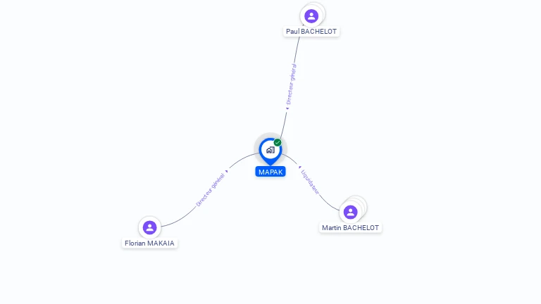 Cartographie gratuite de MAPAK