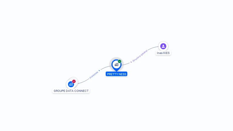 Cartographie gratuite de PRETTY NESS