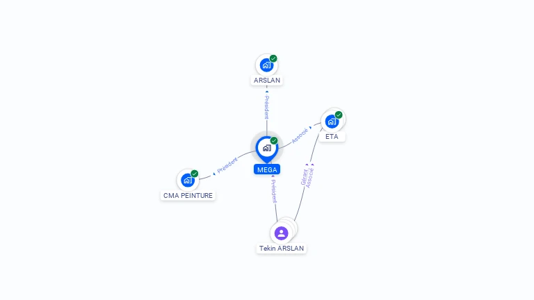 Cartographie gratuite de MEGA