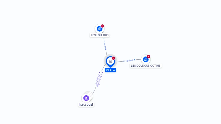 Cartographie gratuite d'OLALA