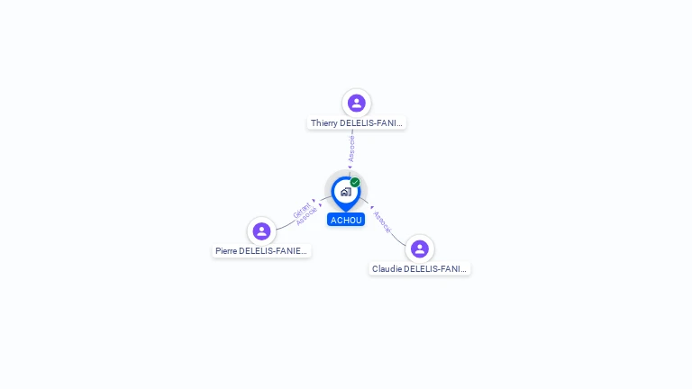 Cartographie gratuite d'ACHOU