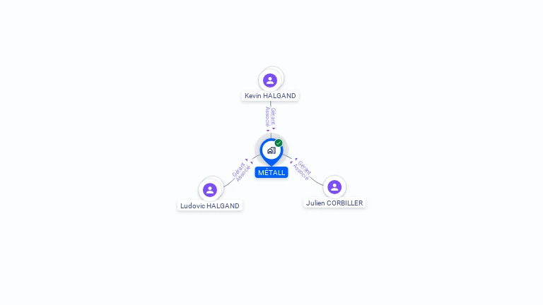 Cartographie gratuite de METALL