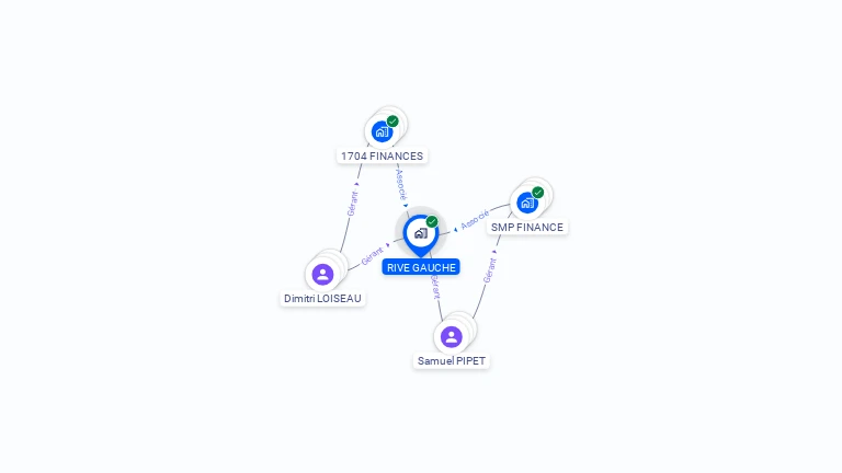Cartographie gratuite de RIVE GAUCHE