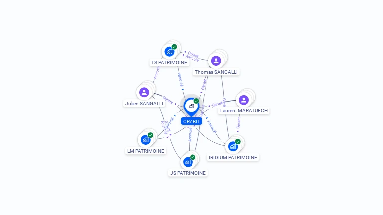 Cartographie gratuite de CRABIT