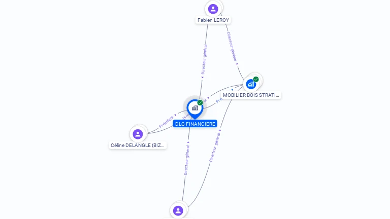 Cartographie gratuite de DLG FINANCIERE
