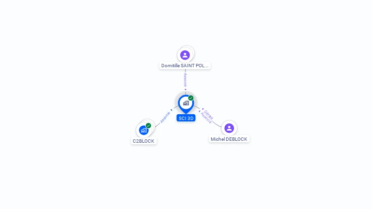 Cartographie gratuite de SCI 3D