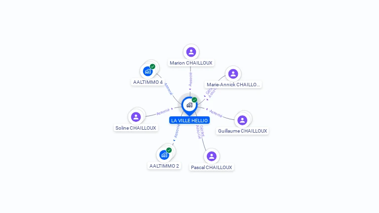 Cartographie gratuite de LA VILLE HELLIO
