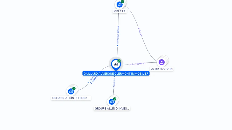 Cartographie gratuite de GAILLARD AUVERGNE CLERMONT IMMOBILIER