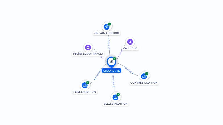 Cartographie gratuite de GROUPE VTL