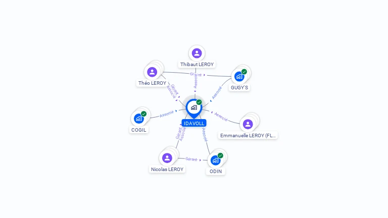 Cartographie gratuite d'IDAVOLL