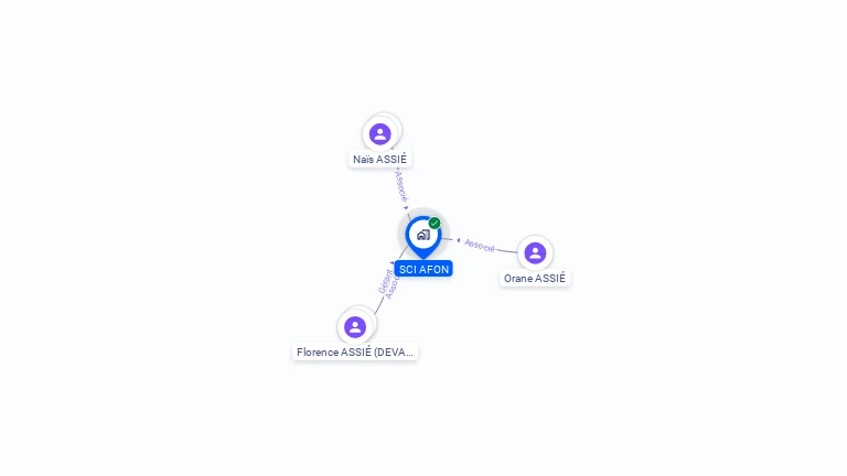 Cartographie gratuite de SCI AFON