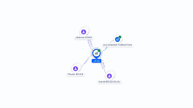 Cartographie gratuite de JF2D