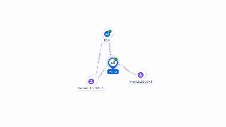 Cartographie gratuite de PSHM