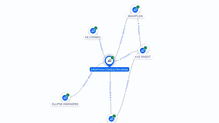 Cartographie gratuite de DROFFAN CONSULTRAINING