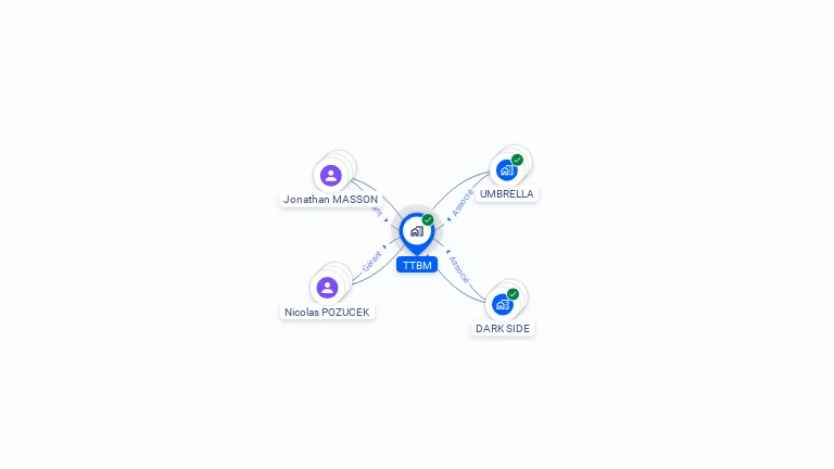 Cartographie gratuite de TTBM