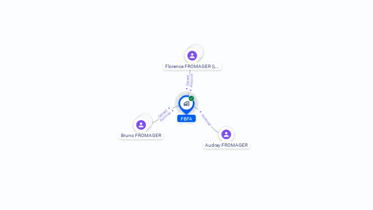 Cartographie gratuite de FBFA