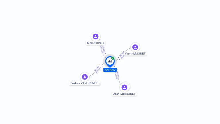 Cartographie gratuite de SCI DNV