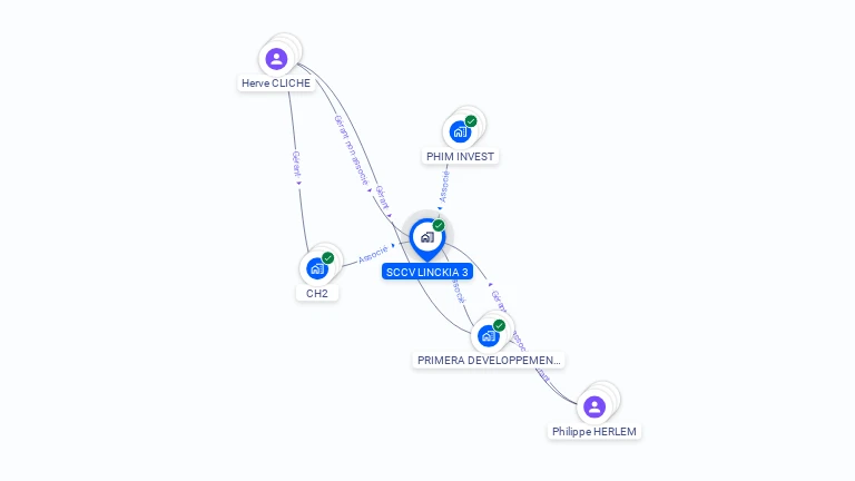 Cartographie gratuite de SCCV LINCKIA 3
