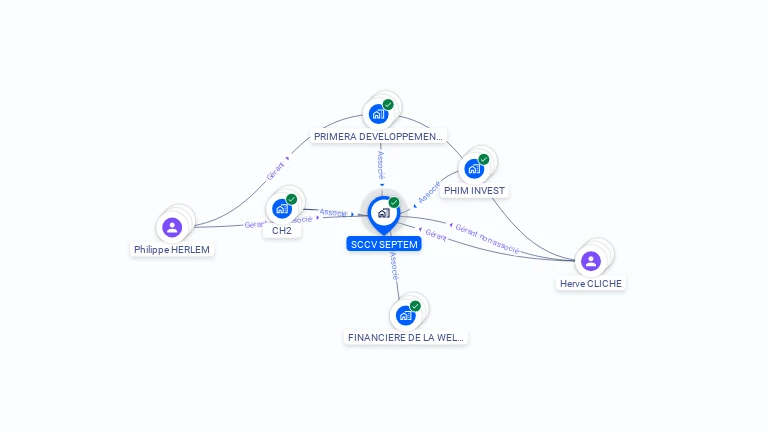Cartographie gratuite de SCCV SEPTEM