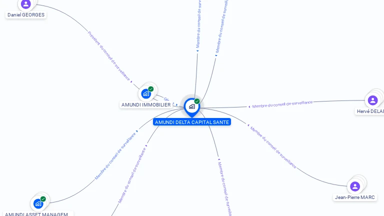 Cartographie gratuite d'AMUNDI DELTA CAPITAL SANTE