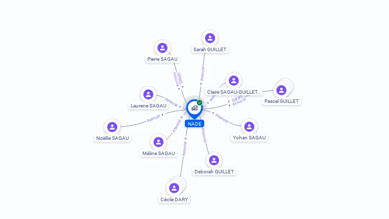 Cartographie gratuite de NADE