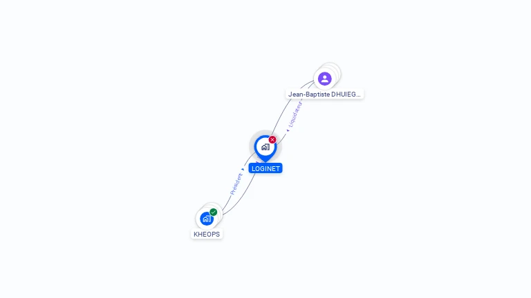 Cartographie gratuite de LOGINET