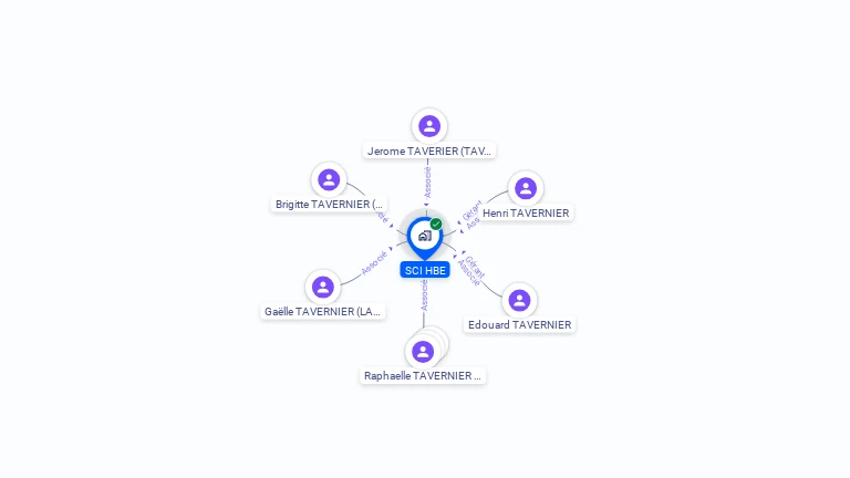Cartographie gratuite de SCI HBE
