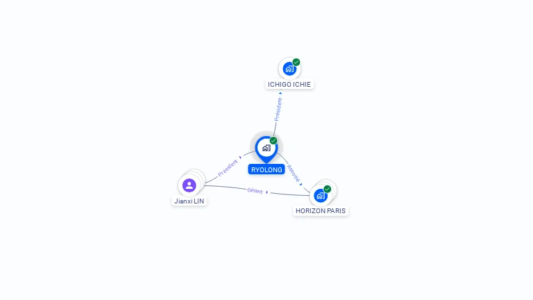 Cartographie gratuite de RYOLONG