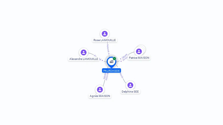 Cartographie gratuite de PALROAGDE