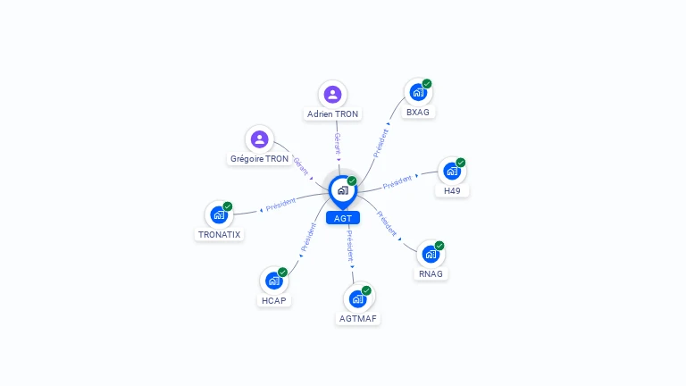 Cartographie gratuite d'AGT