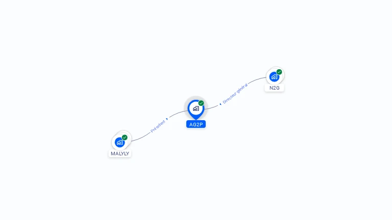 Cartographie gratuite d'AG2P