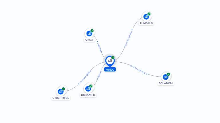 Cartographie gratuite de WINDJ