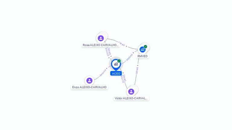 Cartographie gratuite d'ACEO