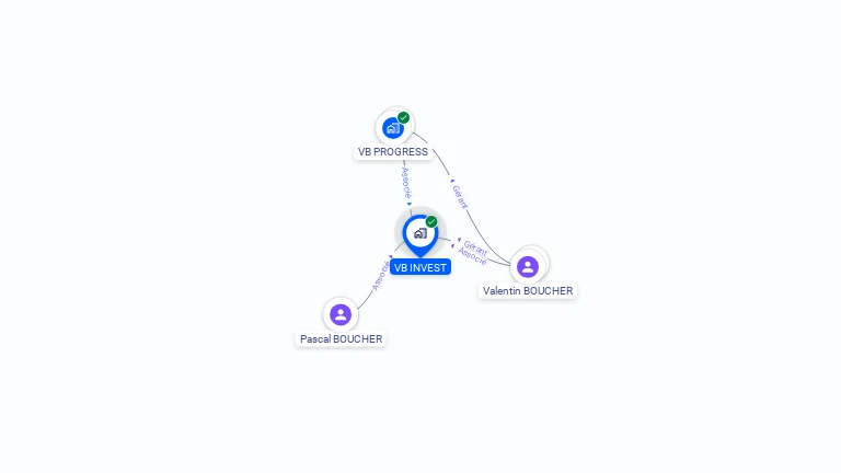 Cartographie gratuite de VB INVEST