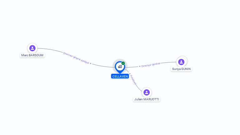 Cartographie gratuite de CELLAVEN