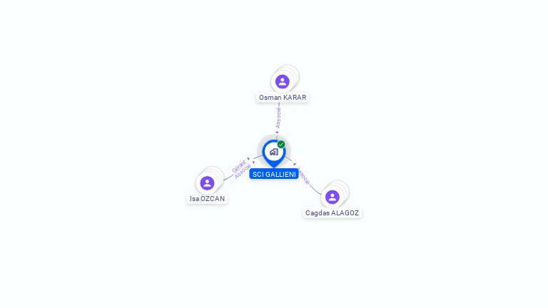 Cartographie gratuite de SCI GALLIENI